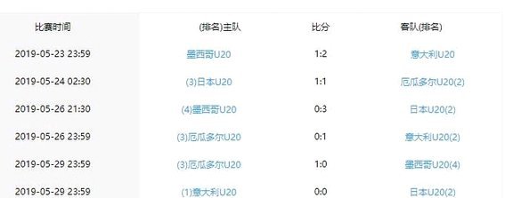 韩国意外输南非出线成疑