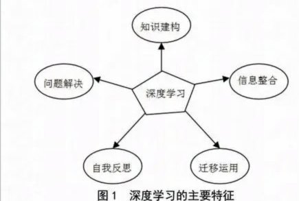 18岁以后的发展是学习能力比拼