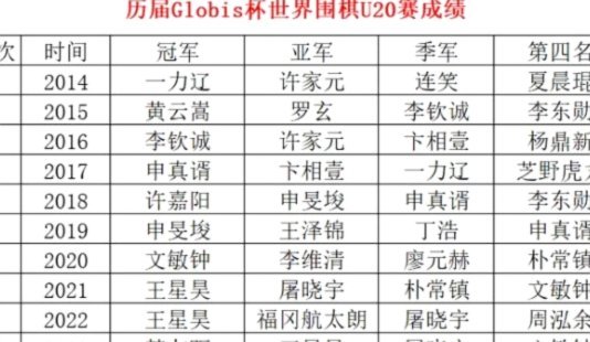 王20这球员在10年段都没优势