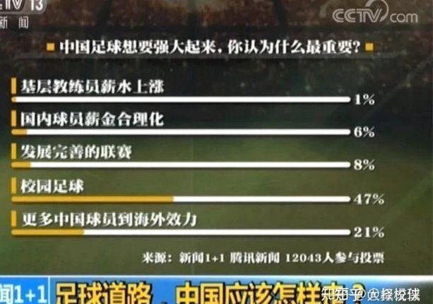 中国足球需要普及而不是数字杯搞掐尖