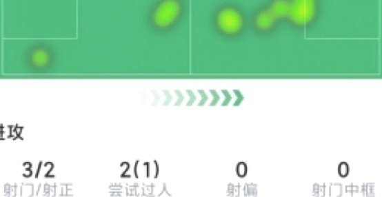 苏亚雷斯1球1助3次关键传球力挺球队夺冠