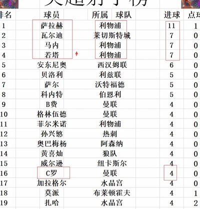 豪门围剿曼城，英超巨震索赔总额超8亿英镑